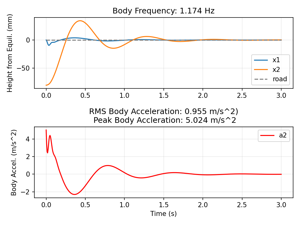 BODY RELEASED 8 CM DOWN / PASSIVE / RMS 0.955 M/S²