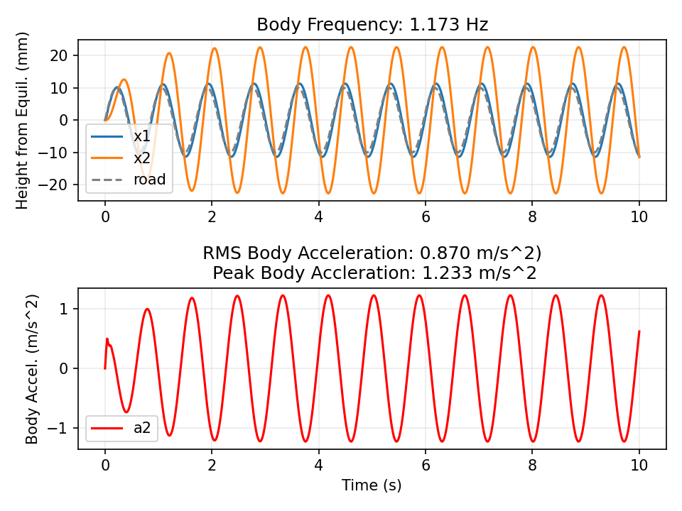 RESONANCE ROAD / PASSIVE / RMS 0.870 M/S²