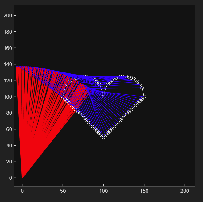 HEART TRAJECTORY / TRACED PATH